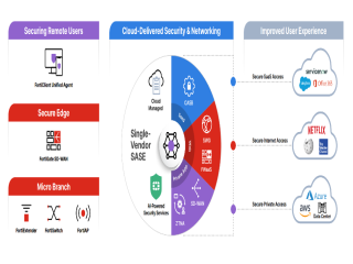 Hợp tác với Google Cloud, Fortinet mở rộng “điểm hiện diện” SASE (SASE POP) trên toàn cầu